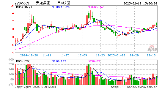 天龙集团