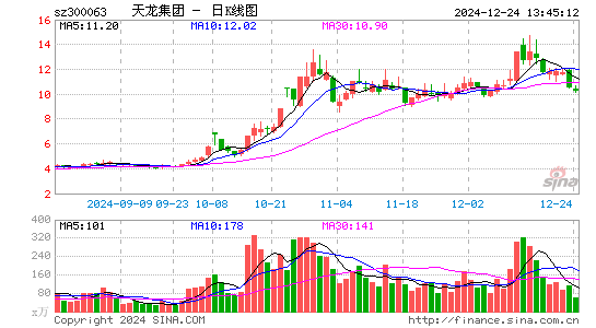 天龙集团