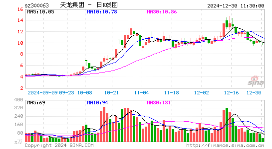 天龙集团