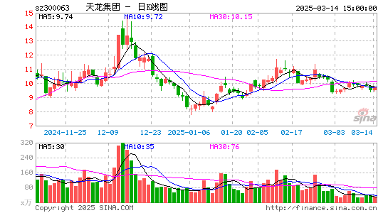 天龙集团