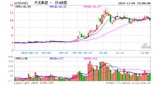 天龙集团