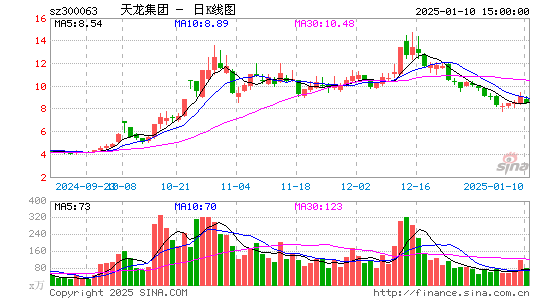 天龙集团