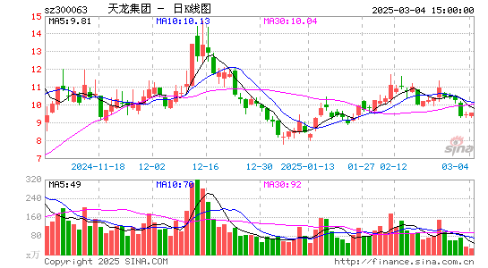 天龙集团