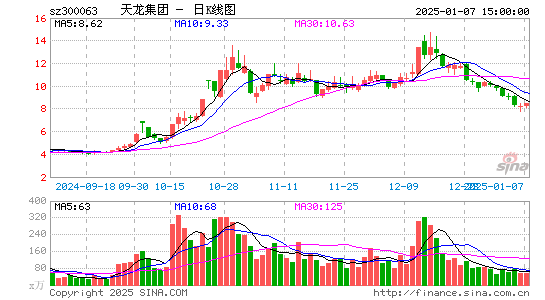 天龙集团