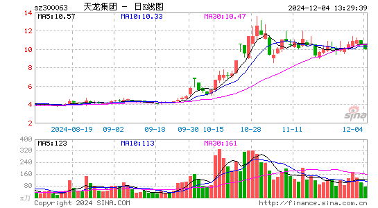 天龙集团