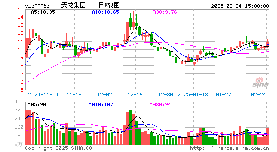 天龙集团