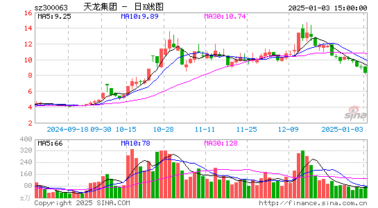 天龙集团