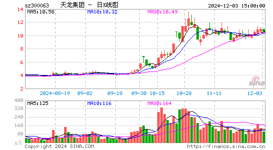 天龙集团