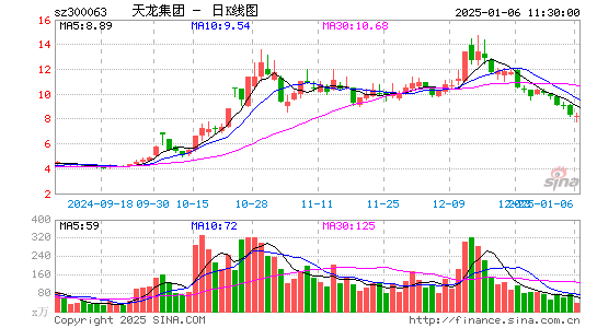 天龙集团