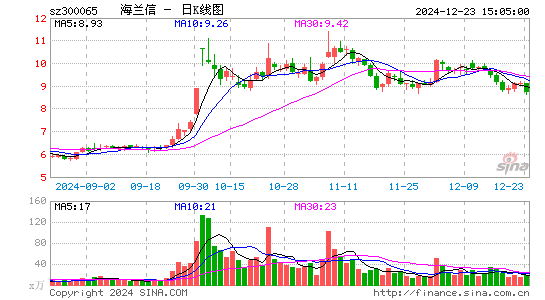 海兰信