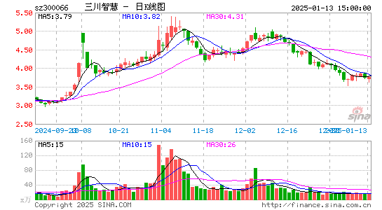 三川智慧