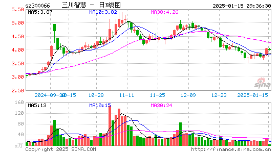 三川智慧