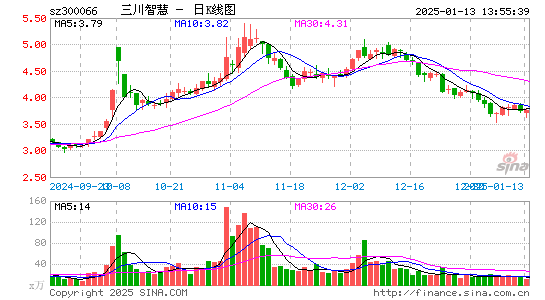 三川智慧