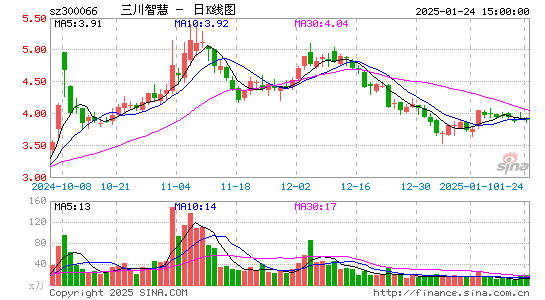 三川智慧