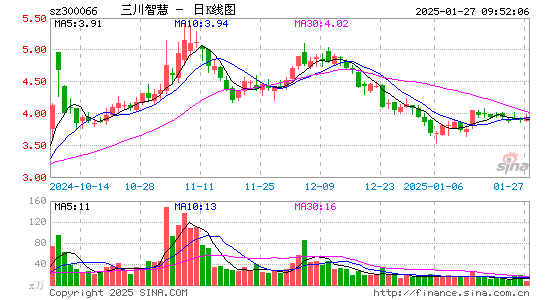 三川智慧