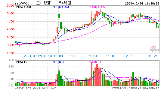 三川智慧