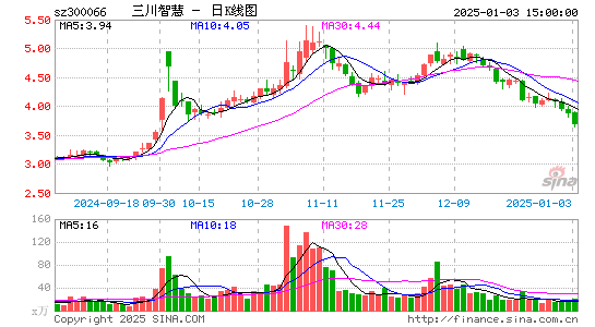 三川智慧