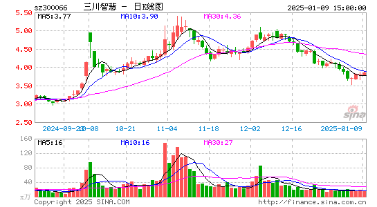 三川智慧