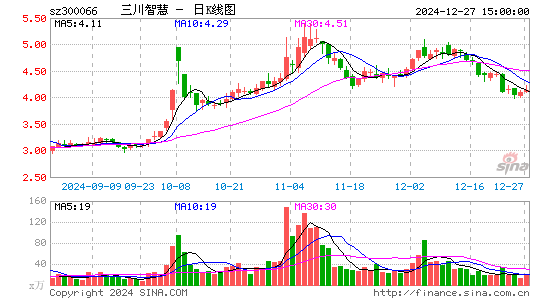 三川智慧