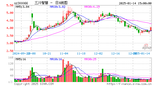 三川智慧