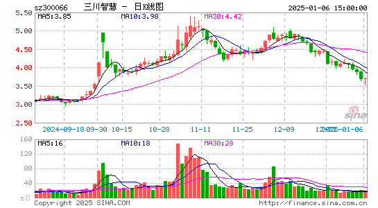 三川智慧