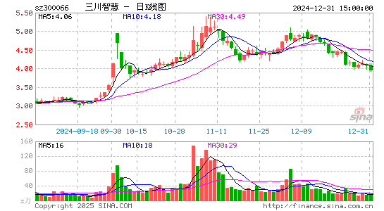 三川智慧