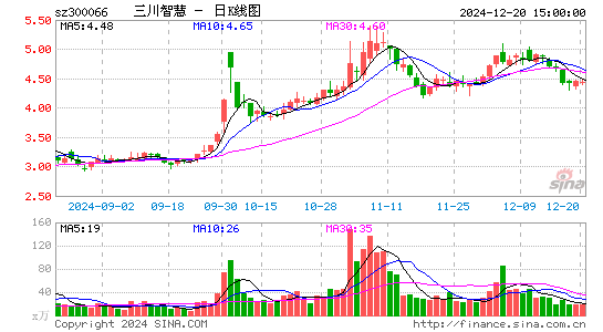 三川智慧