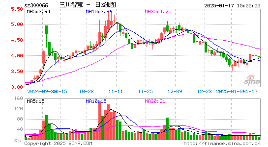 三川智慧