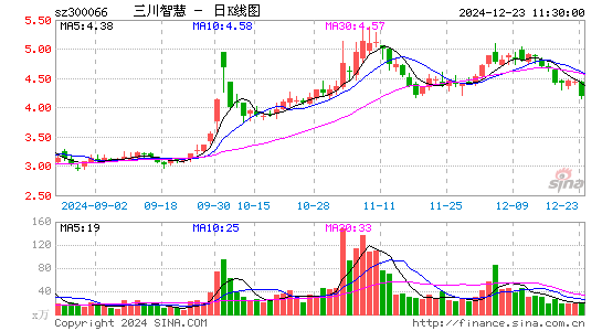 三川智慧