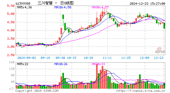 三川智慧