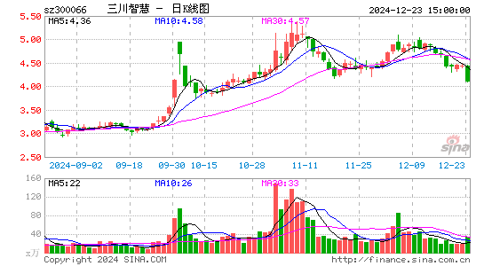 三川智慧