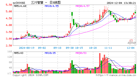 三川智慧