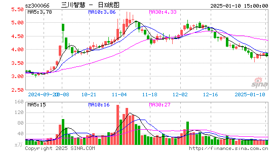 三川智慧