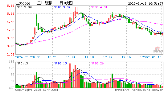 三川智慧