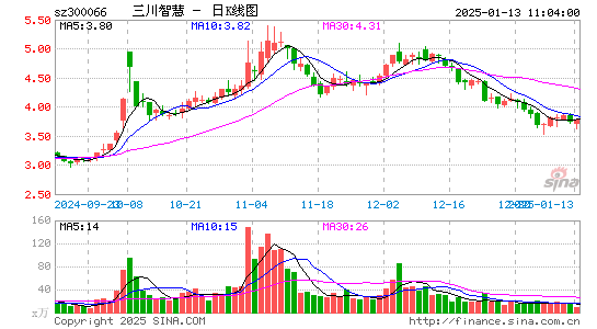 三川智慧