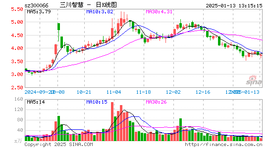 三川智慧