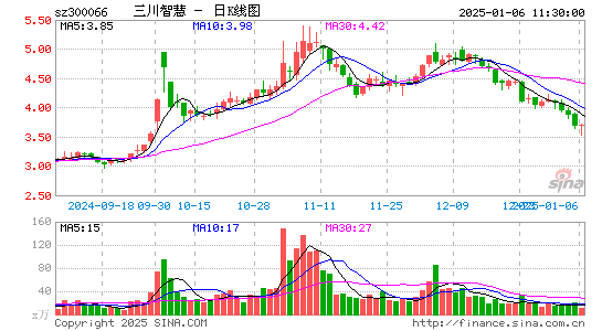 三川智慧