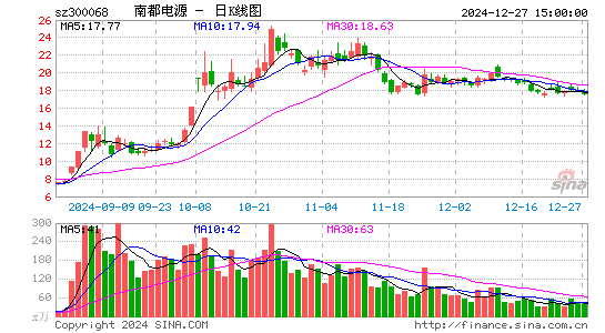 南都电源