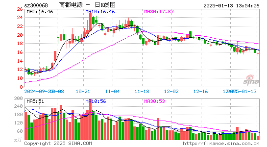 南都电源