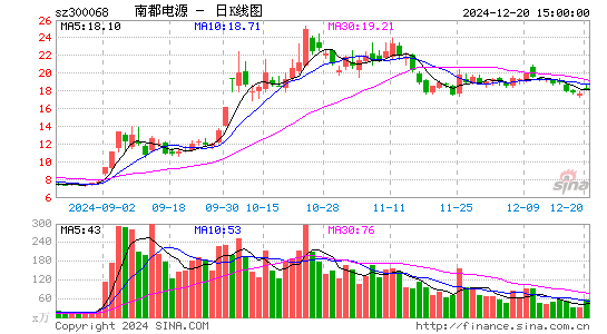 南都电源