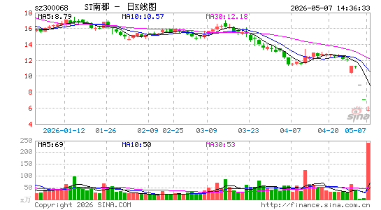 �϶���Դ