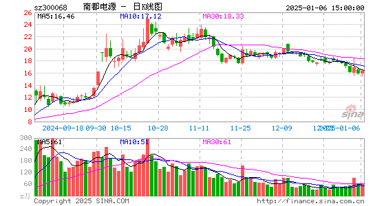 南都电源