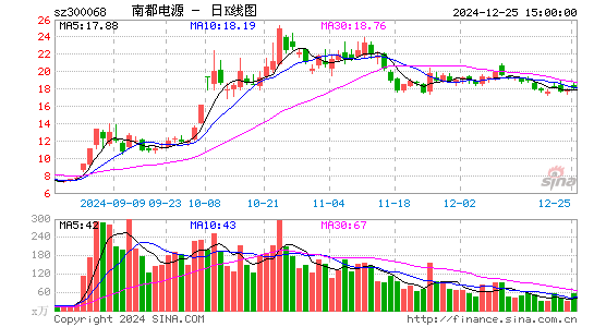 南都电源