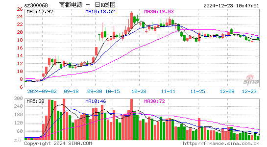 南都电源