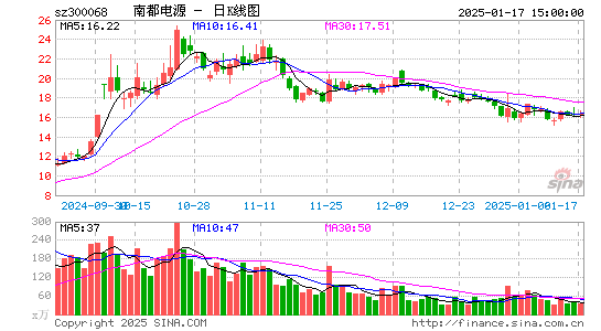 南都电源