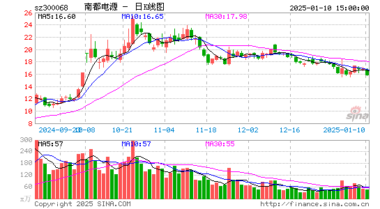 南都电源