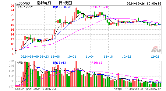 南都电源