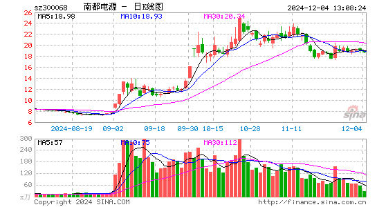 南都电源