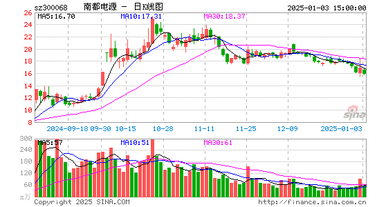 南都电源