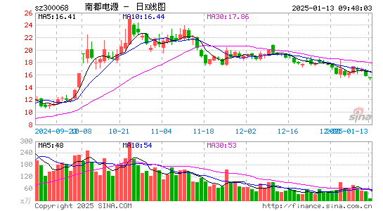 南都电源